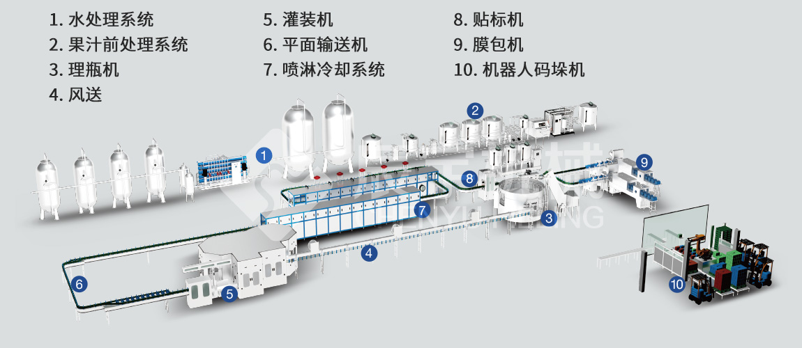 四合一果汁果肉灌裝機(jī)